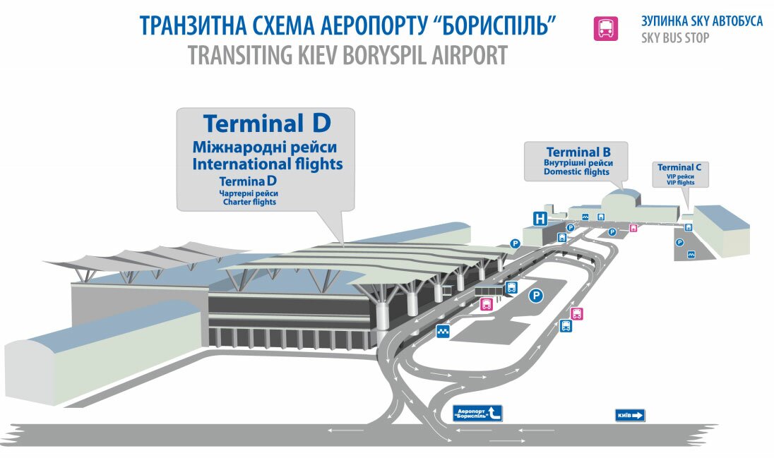 Cхема расположения АС аэропорта Борисполь